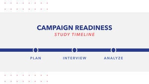 High-Level Campaign Readiness Process Timeline Diagram For Strategic Consulting Teams.