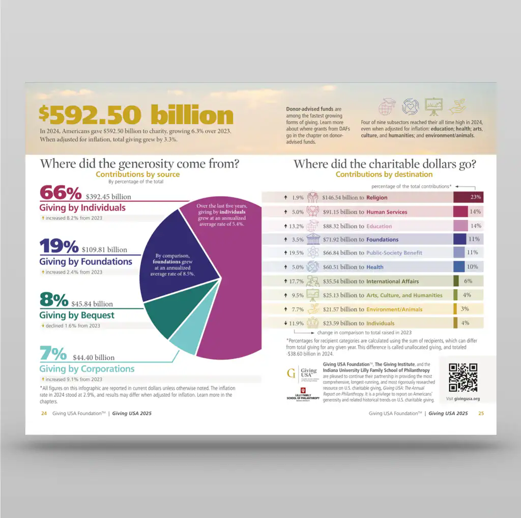 2025 - Crescendo Consulting